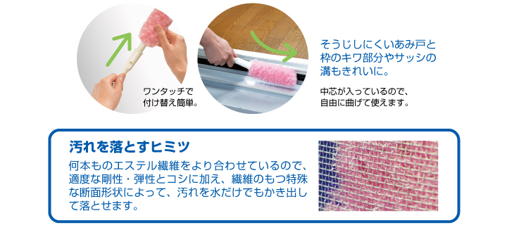 汚れを落とすヒミツ